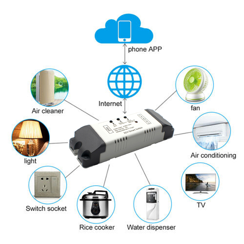 eWeLink Smart Switch Home Auto - مراجعة Sonoff Basic Switch وسعره