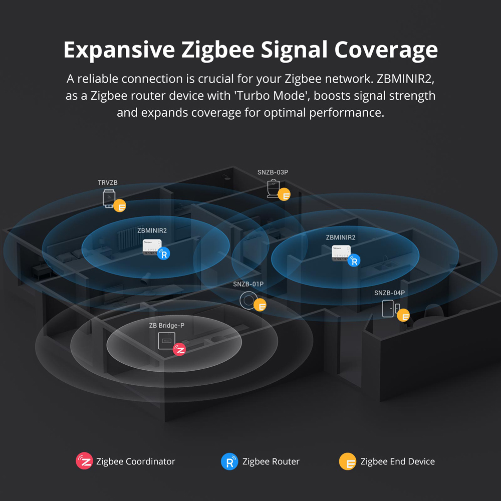 SONOFF ZBMINIR2 Zigbee Smart S - مراجعة Sonoff Basic Switch وسعره