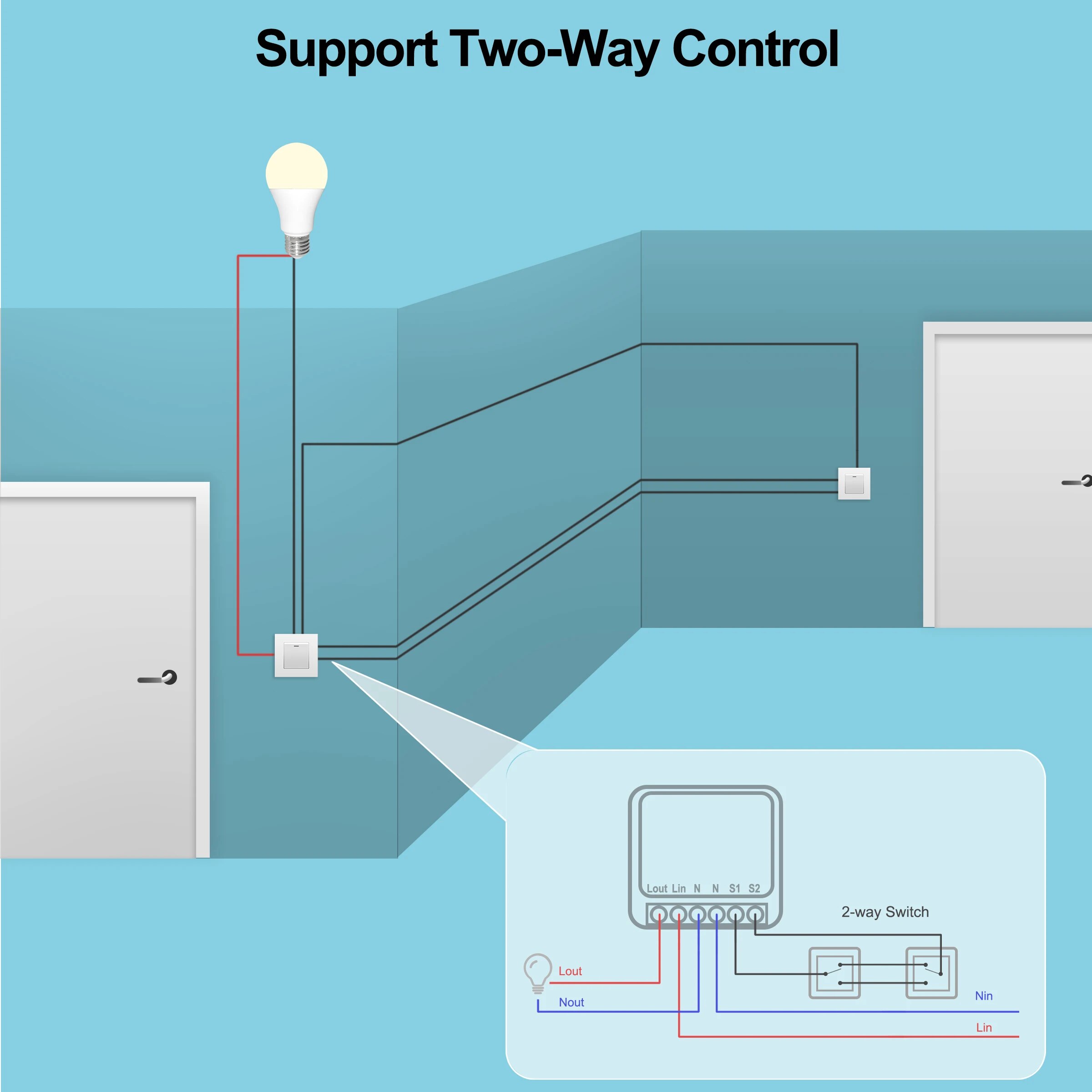 Tuya Mini 16A WiFi Switch Smar - مراجعة Home Automation Ideas وسعره