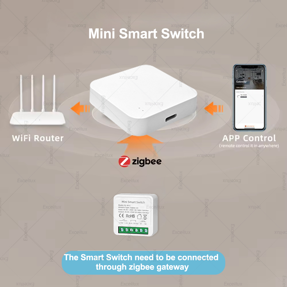 16A Zigbee 3.0 Mini Smart DIY  - مراجعة Diy Home Automation Controller وسعره