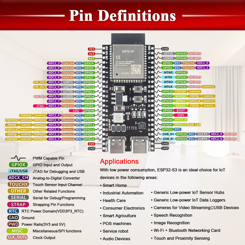 ESP32 S3 N16R8 Development Boa - مراجعة Home Automation Diy Kit وسعره