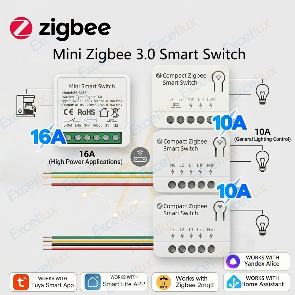 Zigbee 3.0 Mini Smart Switch D - مراجعة Diy Home Automation Controller وسعره
