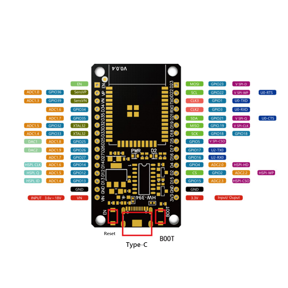 Development Board Module WiFi+ - مراجعة Home Automation Industry وسعره