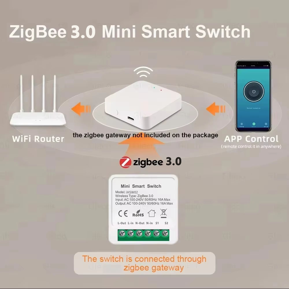 For Tuya Mini Smart WiFi Switc - مراجعة Home Automation Diy وسعره