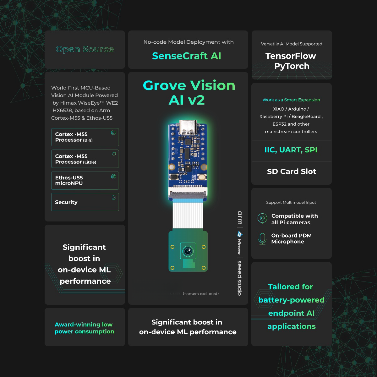 Grove Vision AI Module V2, ESP - مراجعة Home Automation Arduino وسعره