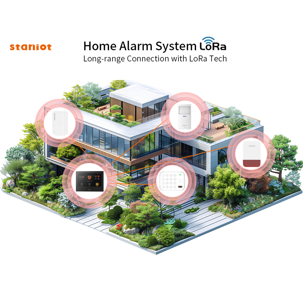 Staniot 7inch Lora Protection  - مراجعة Smart Home Automation Diy وسعره