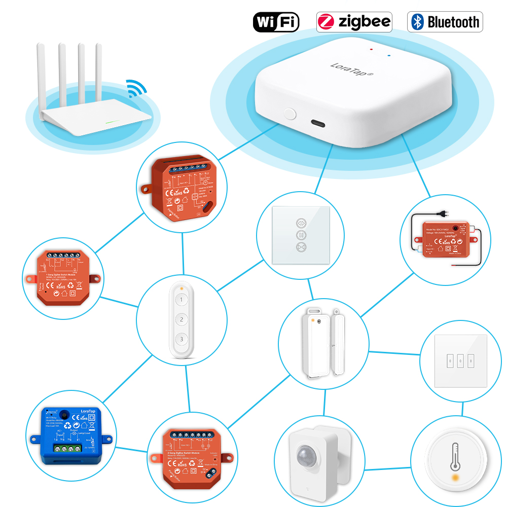 Tuya Smart Multi-mode ZigBee B - مراجعة Diy Smart Home Automation Devices وسعره