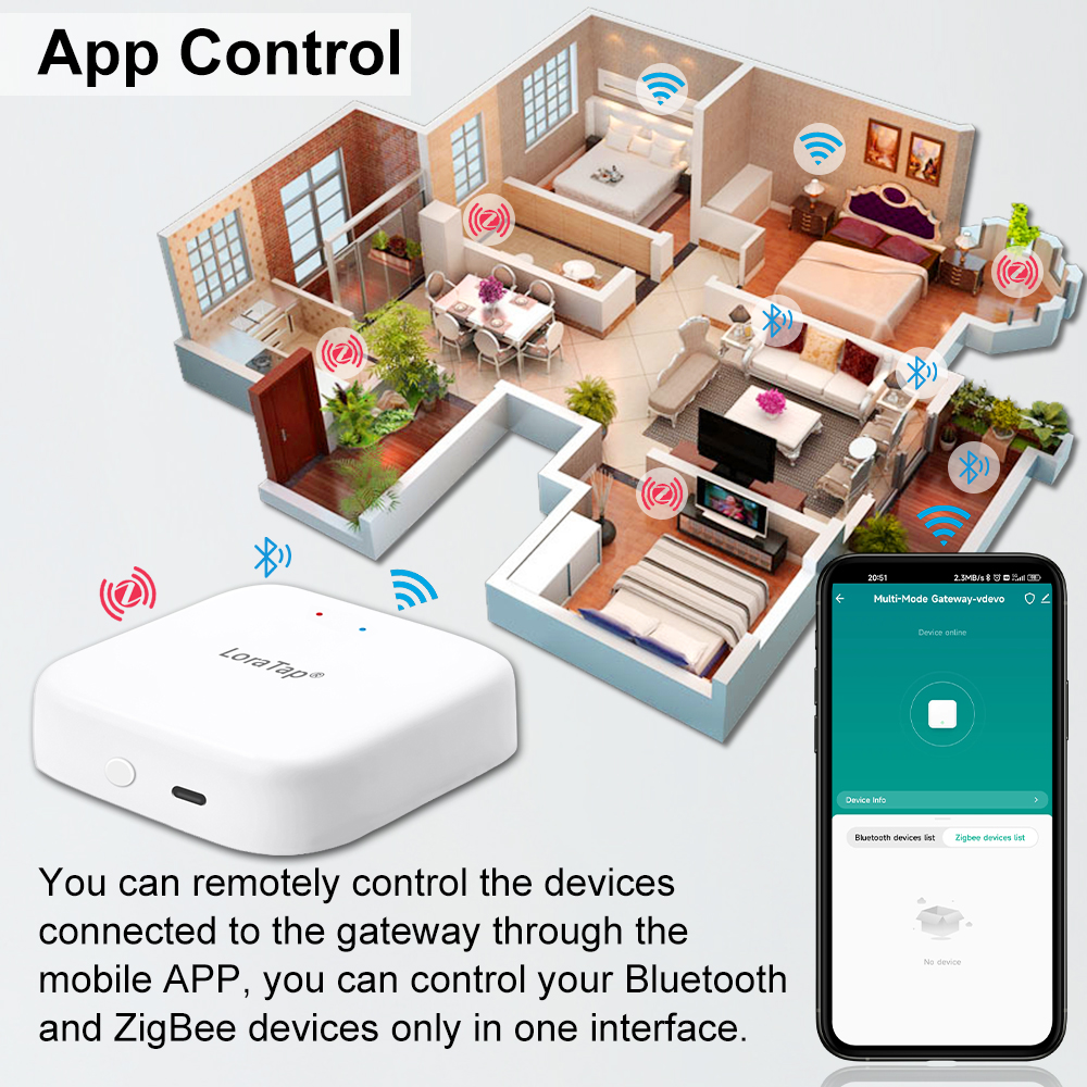 Tuya Smart Multi-mode ZigBee B - مراجعة Diy Smart Home Automation Devices وسعره