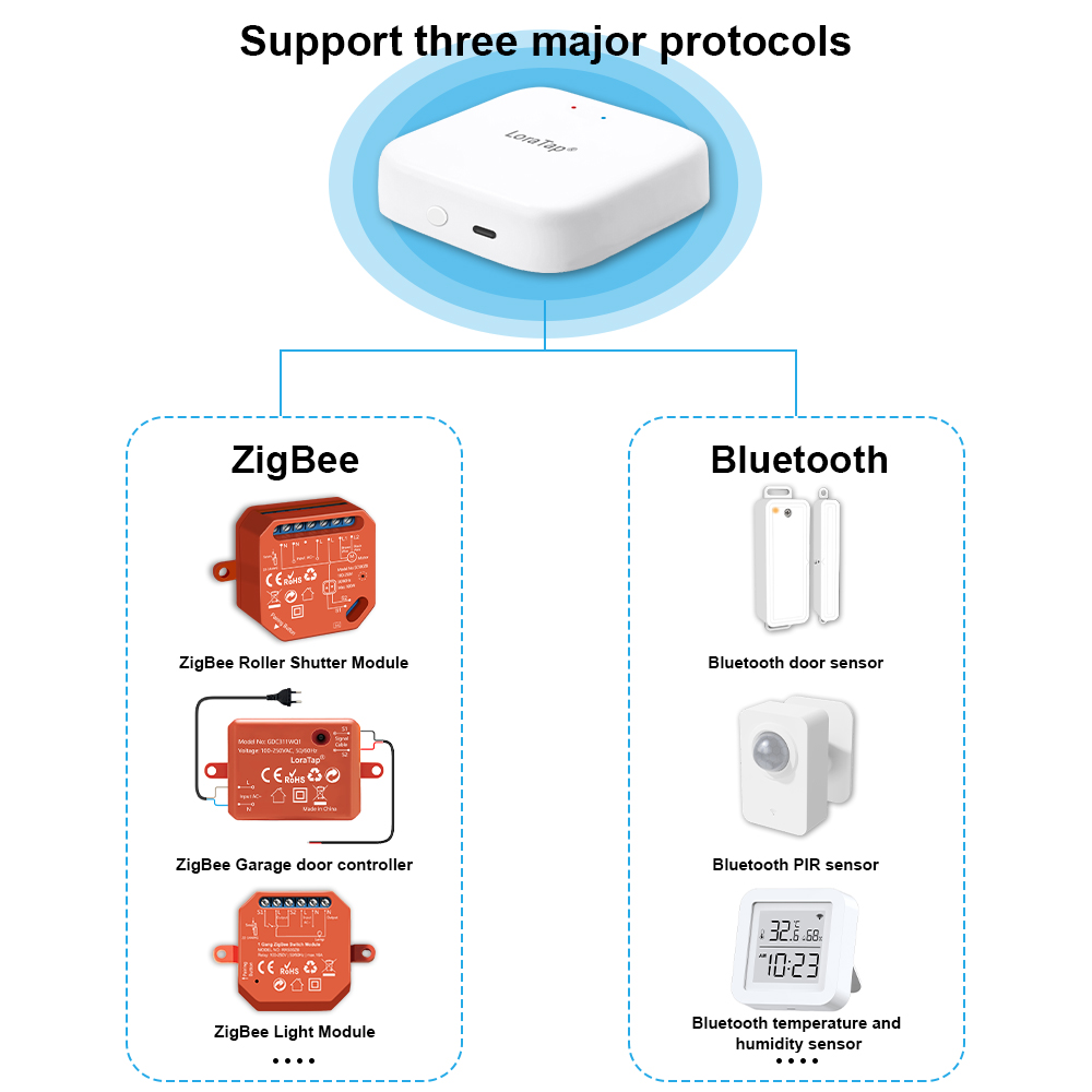 Tuya Smart Multi-mode ZigBee B - مراجعة Diy Smart Home Automation Devices وسعره