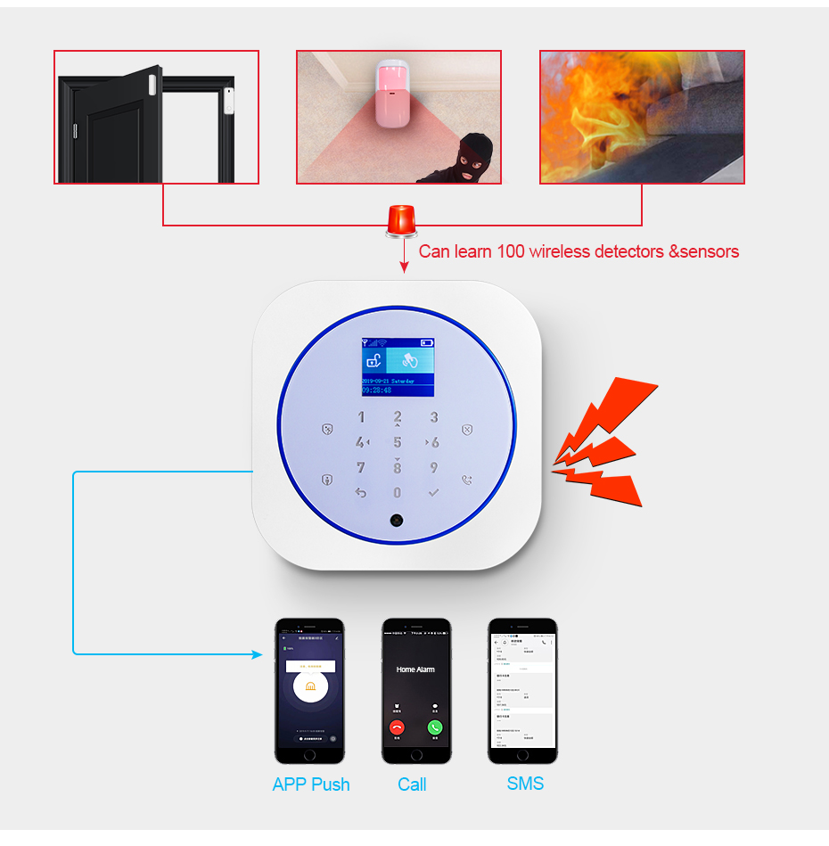 KERUI G12 Home Security Alarm  - مراجعة Smart Home Automation Diy وسعره
