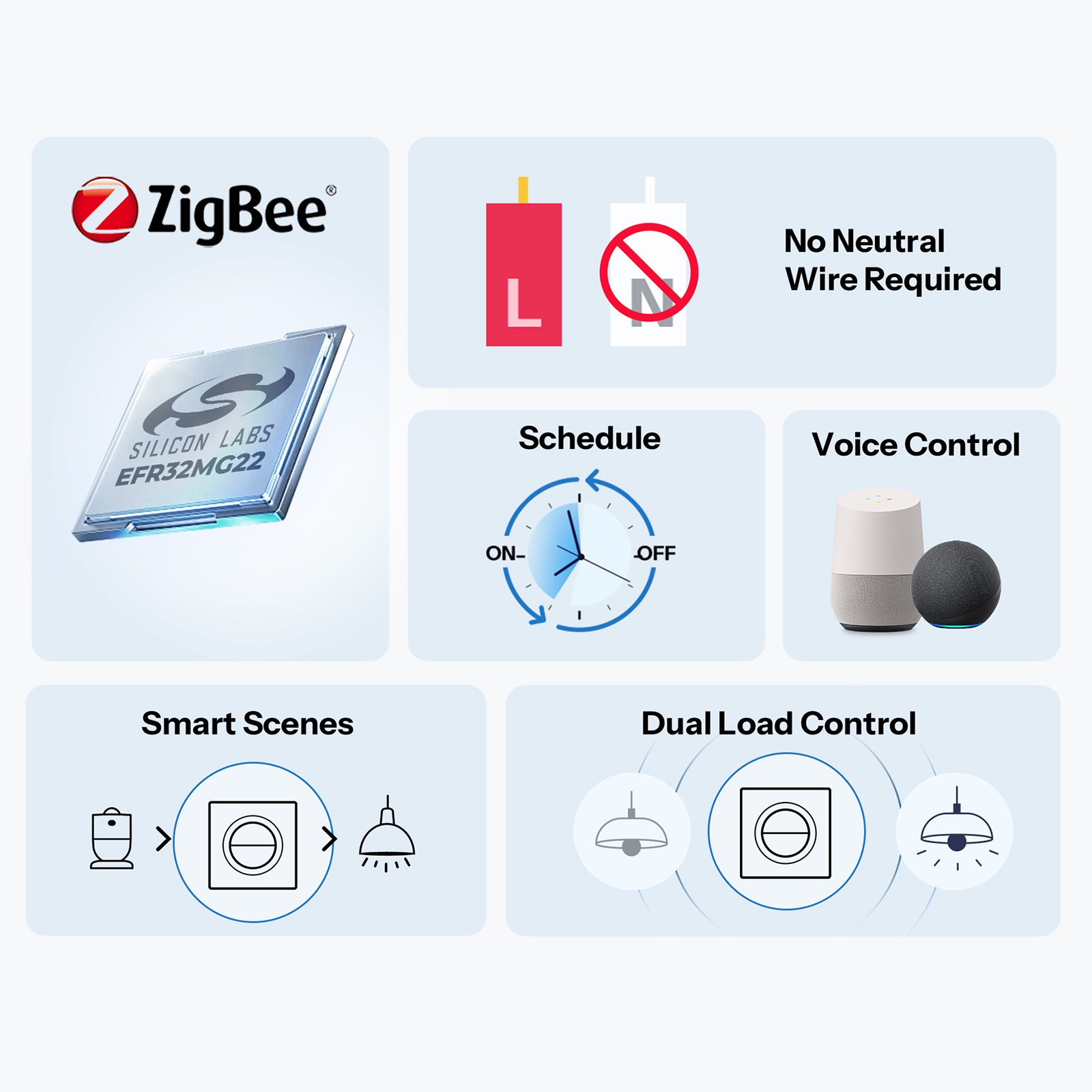 SONOFF MINI-ZB2GS-L-E Zigbee D - مراجعة Sonoff Basic Switch وسعره