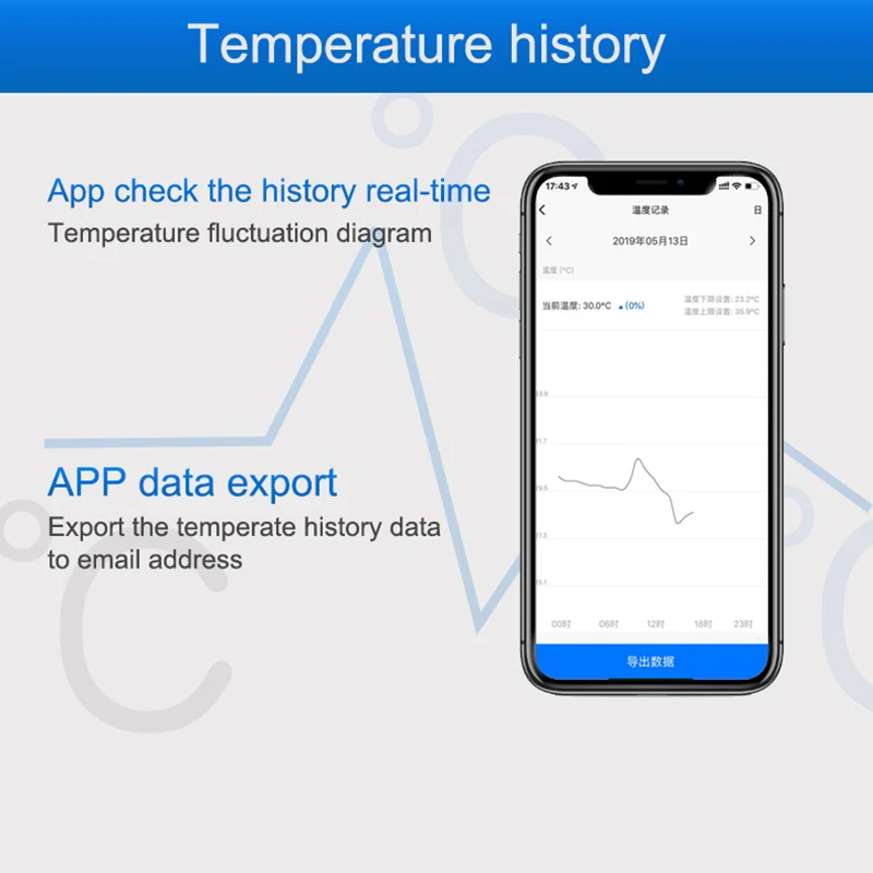 WiFi Temperature Sensor Alarm  - مراجعة Diy Home Automation Controller وسعره