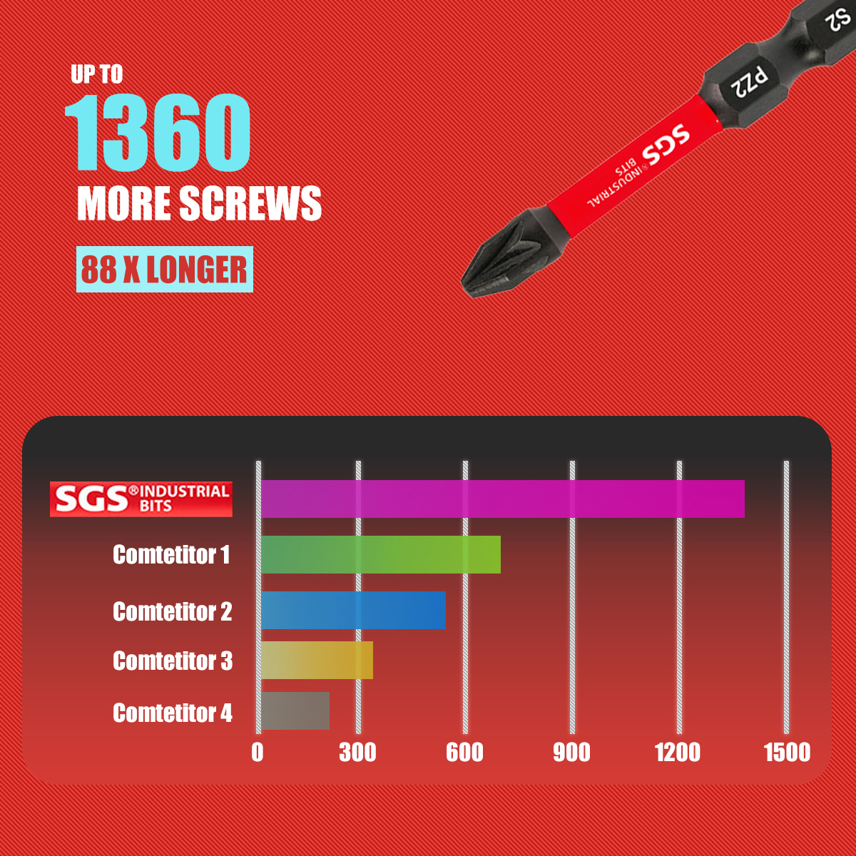 Multifunctional Screwdriver Bi - مراجعة Home Automation Industry وسعره