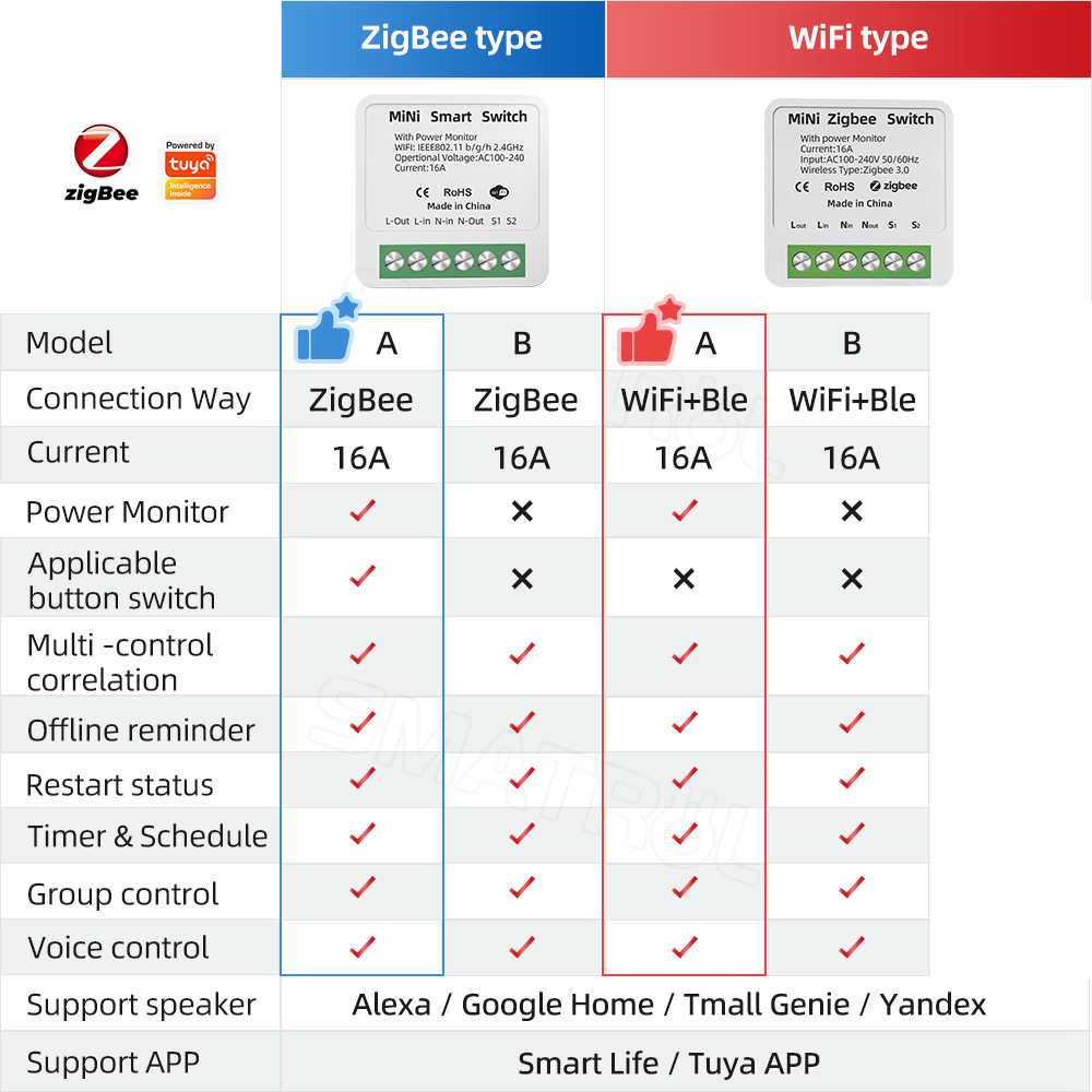 Zigbee / WiFi Smart Switch wit - مراجعة Home Automation Industry وسعره