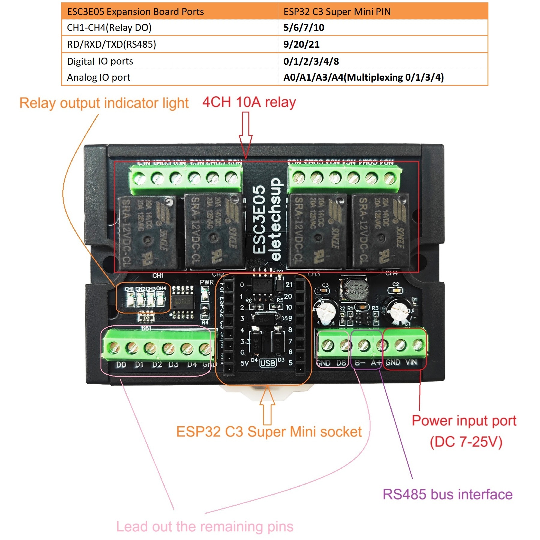 ESP32 C3 Super Mini Developmen - مراجعة Home Automation With Arduino وسعره