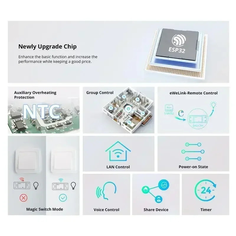 1-5PCS SONOFF BASICR4 WiFi Int - مراجعة Sonoff Basic Switch وسعره