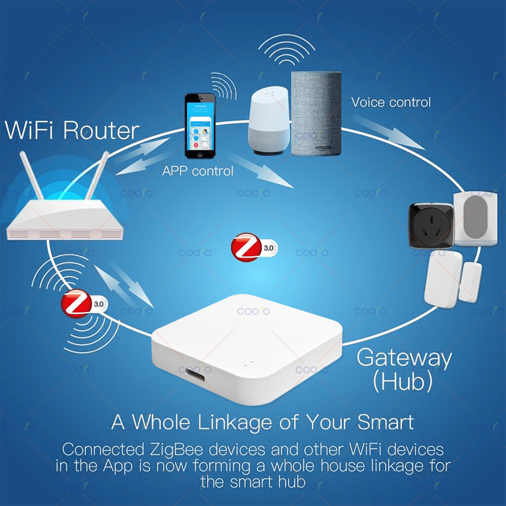 Zigbee 3.0 Gateway Hub Smart H - مراجعة Home Automation Ideas وسعره
