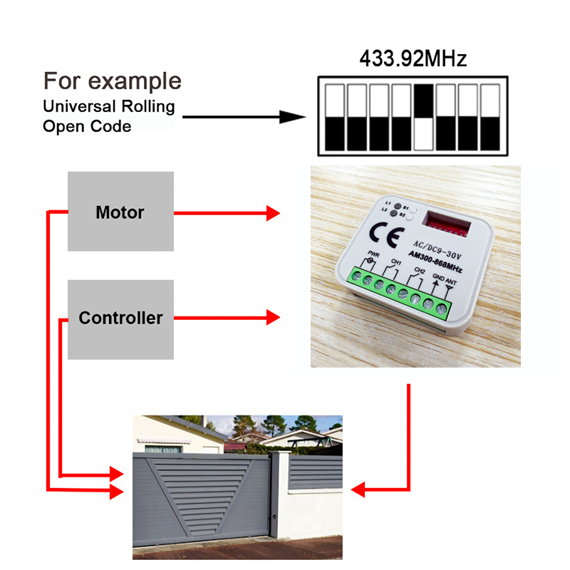 1-20pcs New Universal RX MULTI - مراجعة 433Mhz Receiver Module وسعره