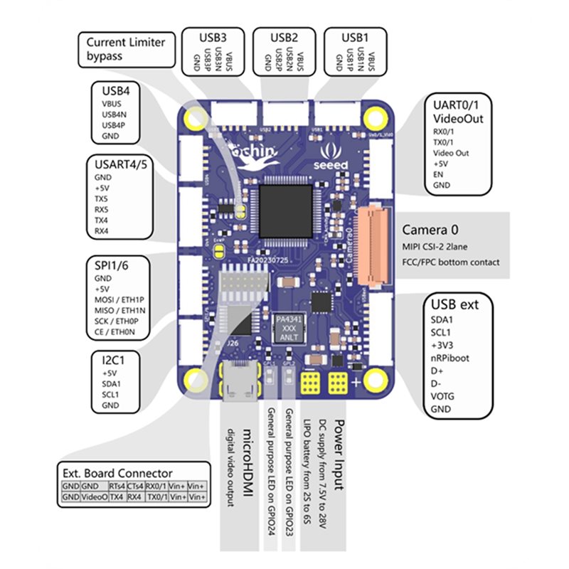 Seeed Studio Ochin Cm4v2 For R - مراجعة Home Automation Raspberry Pi وسعره