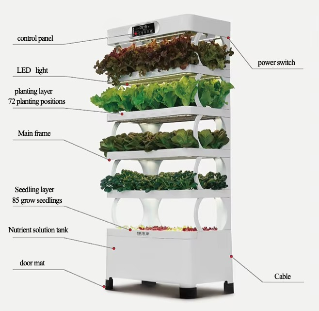 Hydroponic Automated Grow Syst - مراجعة Home Automation Diy وسعره