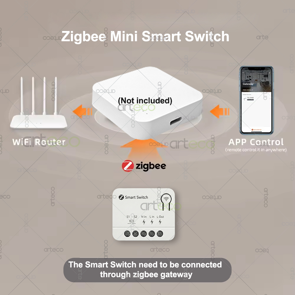 Zigbee Mini Breaker DIY Smart  - مراجعة Home Automation Diy وسعره